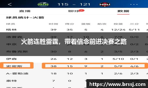 火箭连胜雷霆，带着信念前进决赛之路